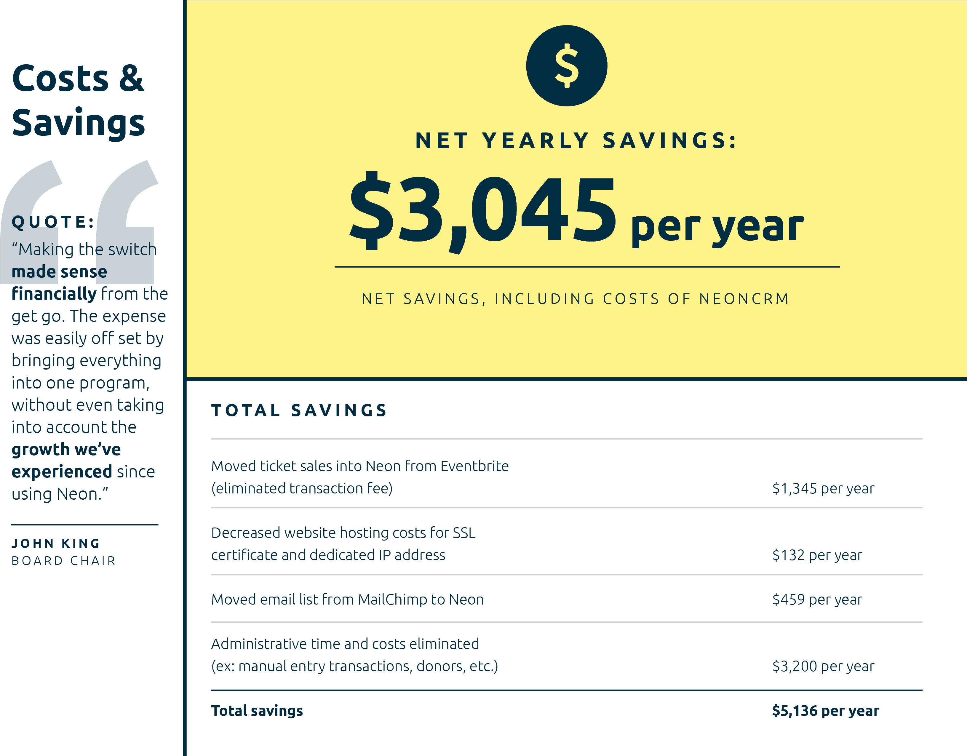Wyoming Equality Case Study Savings - Straight Talk Cell Phones (3300x2550), Png Download