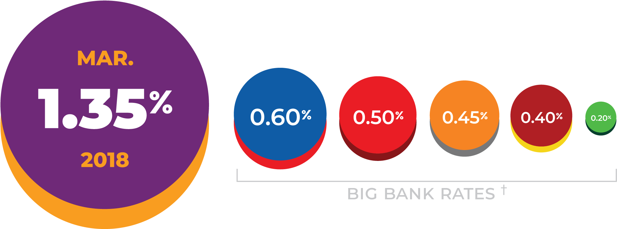 By Saving With Us, Your Organization Will Consistently - Circle (2100x787), Png Download