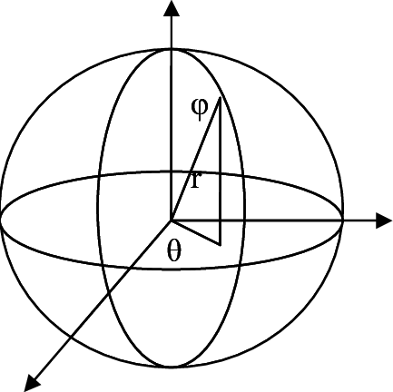 3d Spherical Coordinate For A 3d Shape Context - Three-dimensional Space (433x432), Png Download