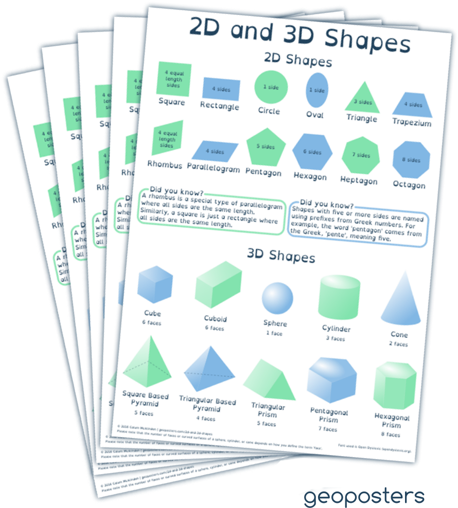 Pack Of 5 Large 2d And 3d Shapes Posters - Brochure (900x1147), Png Download