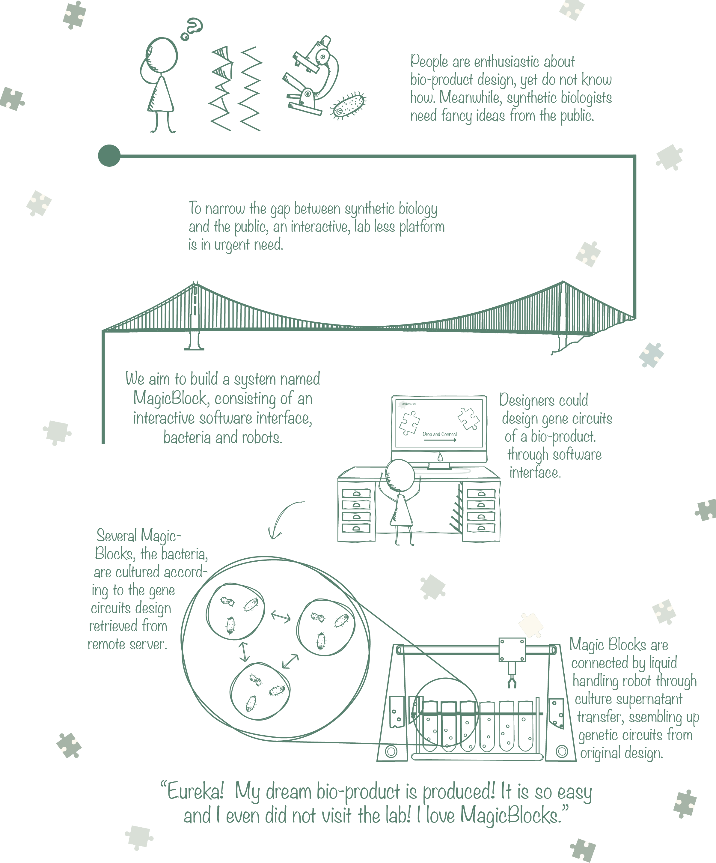 To Fulfill The Perspectives Above, We Build A Comprehensive - .org (2388x3000), Png Download