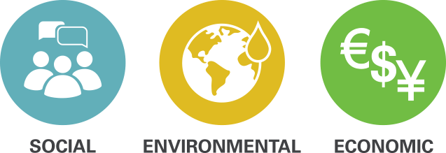 No Bubble To See Here Part 3 Sustainability - Social And Economic (637x219), Png Download