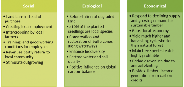Sustainability Concept - Concept Of Sustainability (600x283), Png Download