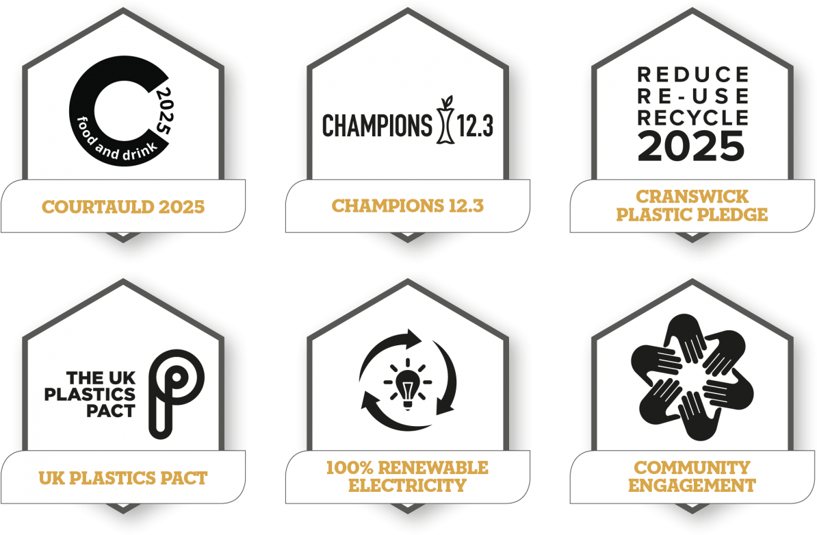 Eco Pledges X6-2 0 - Portable Network Graphics (1200x803), Png Download