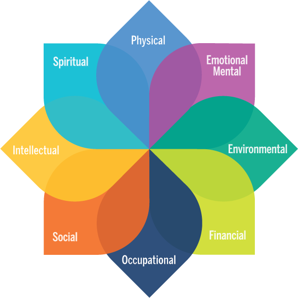 Personal Well Being Is A Life Long Journey - Physical Emotional Well Being (601x601), Png Download