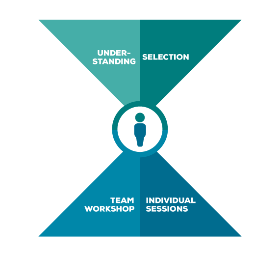 We Represent A Safe Dialog Channel For The Professional - Triangle (570x535), Png Download