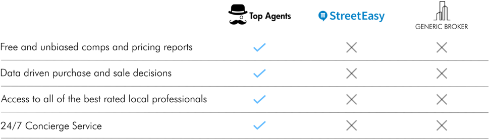Checkmarks - Portable Network Graphics (1000x305), Png Download