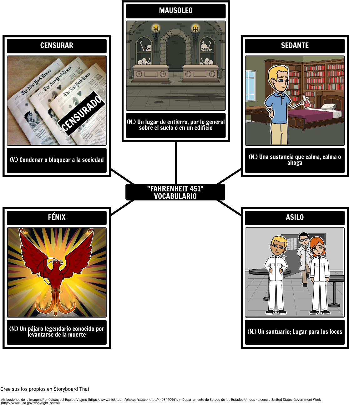 Fahrenheit 451 - Vocabulario - Tres Temas De Fahrenheit 451 (1142x1327), Png Download