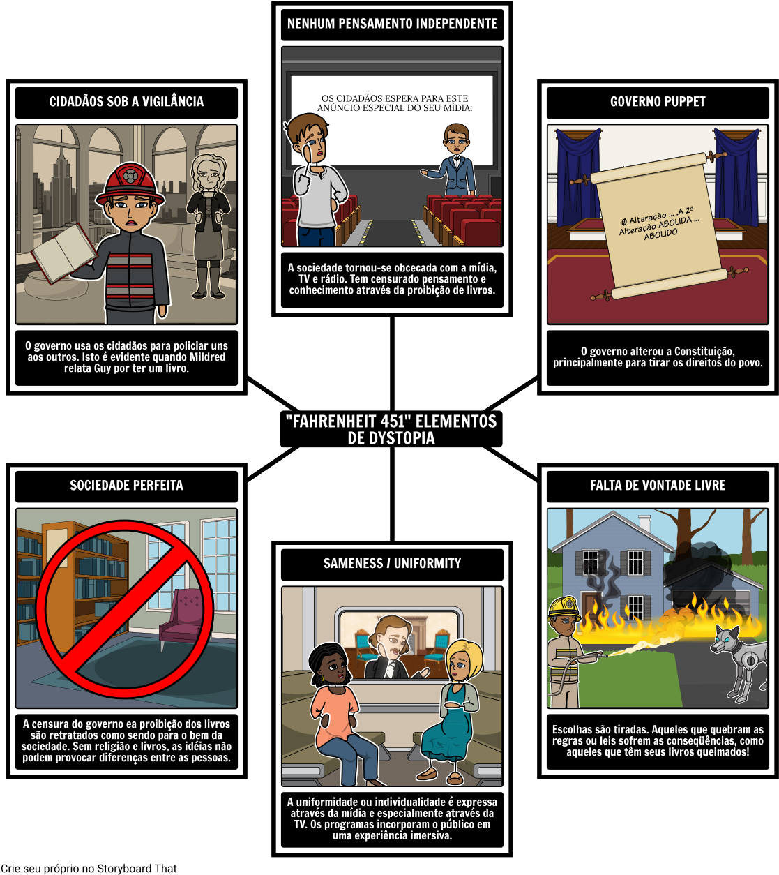 Fahrenheit 451 - Distopia - Fahrenheit 451 Cause And Effect Map (1143x1278), Png Download