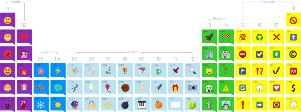Photo Emojiscience Zpsd0zbk1sf - Periodic Table Of Elements Emoji (1024x383), Png Download
