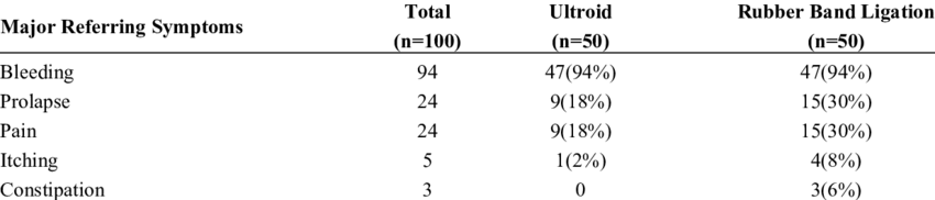 Frequency Of Major Chief Complains In Ultroid And Rubber - Olympus Bronchoscope (850x182), Png Download