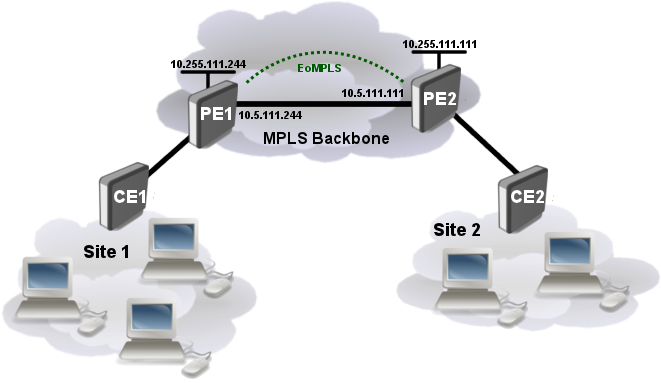 Eompls-cisco - Mikrotik Vs Juniper (681x417), Png Download