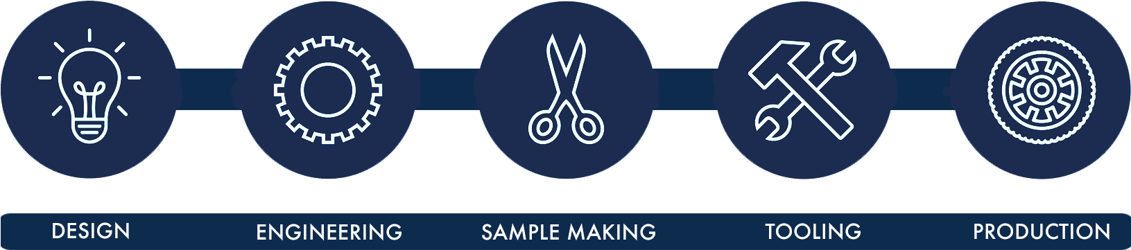 Blue Cisco Infograph - Graphic Design (1705x408), Png Download