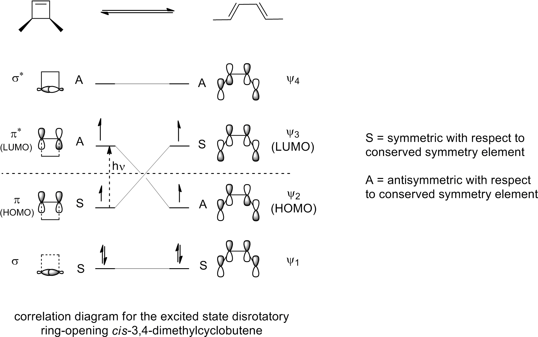 4pi Photochemical Correlation Diagram - Correlation Diagram (1856x1169), Png Download