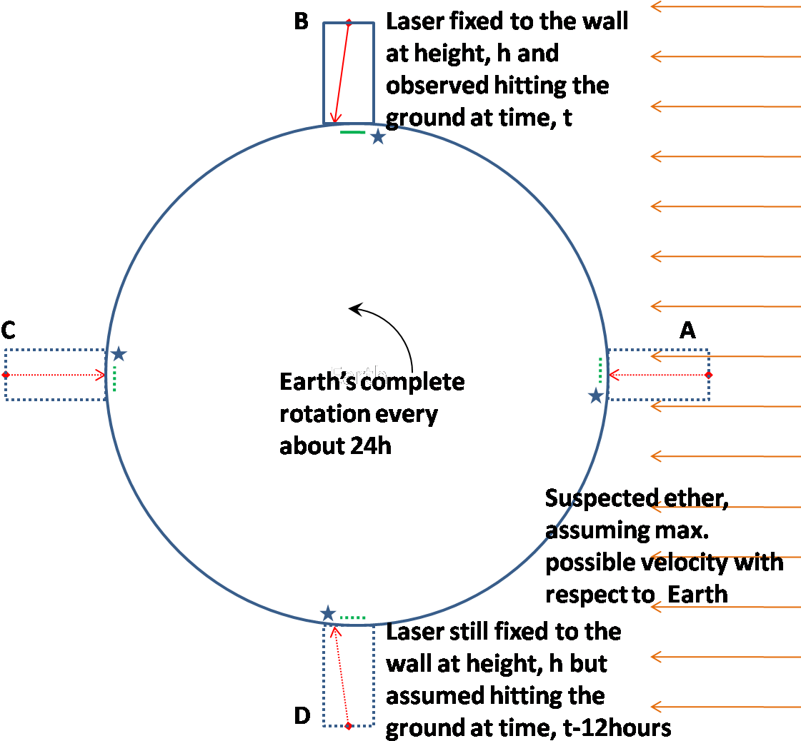 Laser Pointer Simulation Diagram (1152x1104), Png Download
