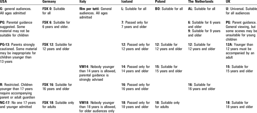 Description Of The Movie Rating Systems In The Usa - Film (850x376), Png Download