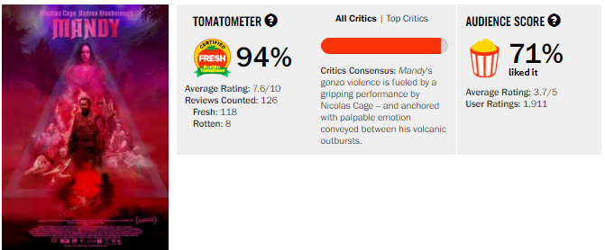 Probably The Best Rated Movie Nic Cage Has Been In - Film (671x278), Png Download