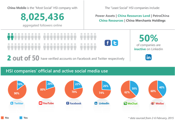 Social Media Research From Ruder Finn Asia - Ruder Finn Asia Pte Ltd (614x409), Png Download