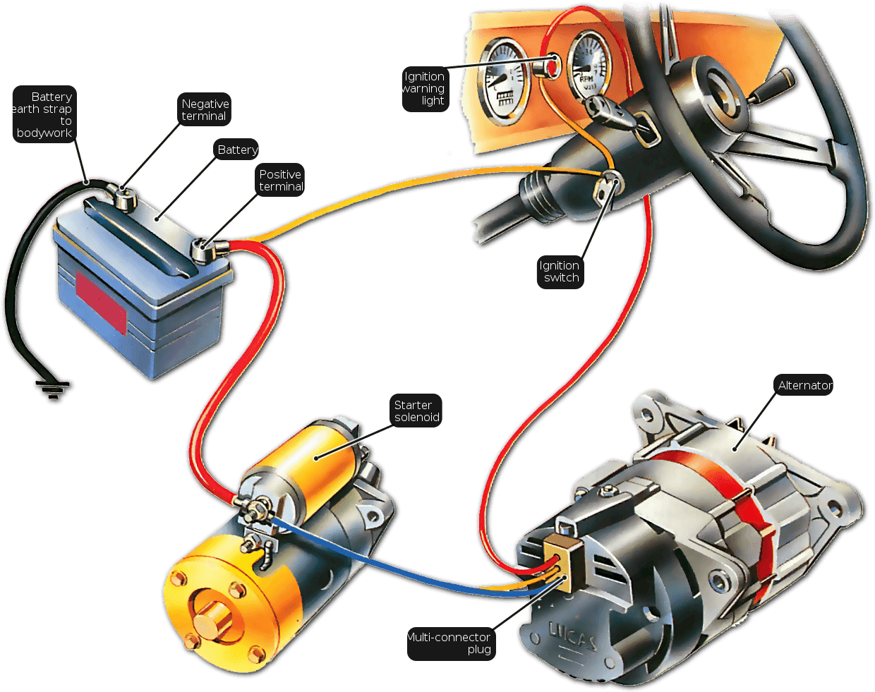You Turn The Ignition Key And The Car Does Not Start - Engine Alternator And Battery (1280x1026), Png Download