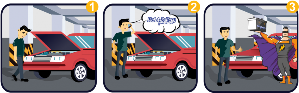 Dial A Battery Service - Illustration (1024x341), Png Download