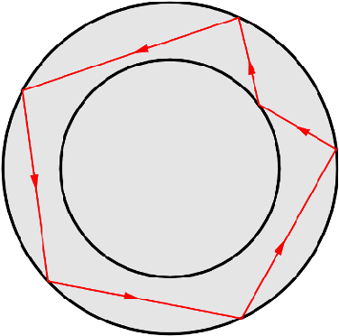 The Giant Is Orbiting On The Smaller Circle Shown - Circle (383x384), Png Download