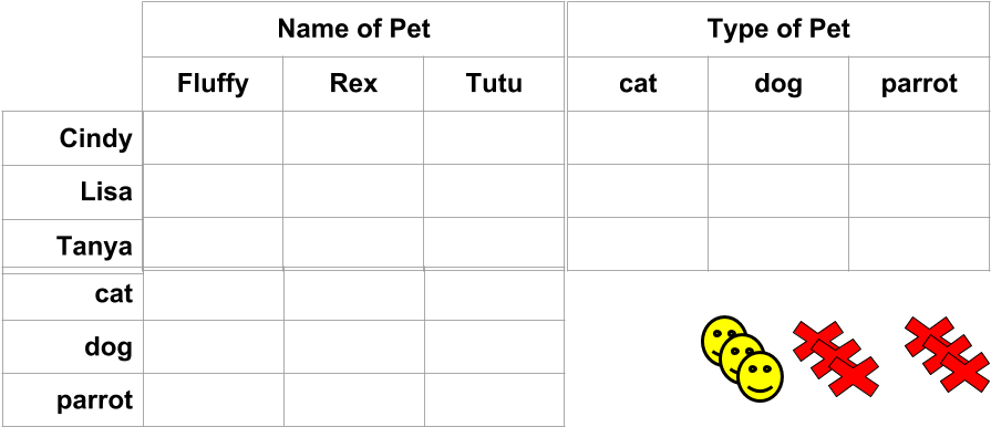Can You Identify The Friend, The Type Of Pet, And The - Number (959x478), Png Download