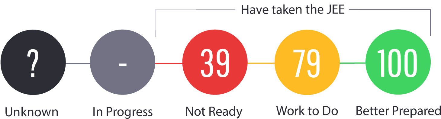 Better Prepared Country Has A Robust System To Find, - Circle (1504x501), Png Download