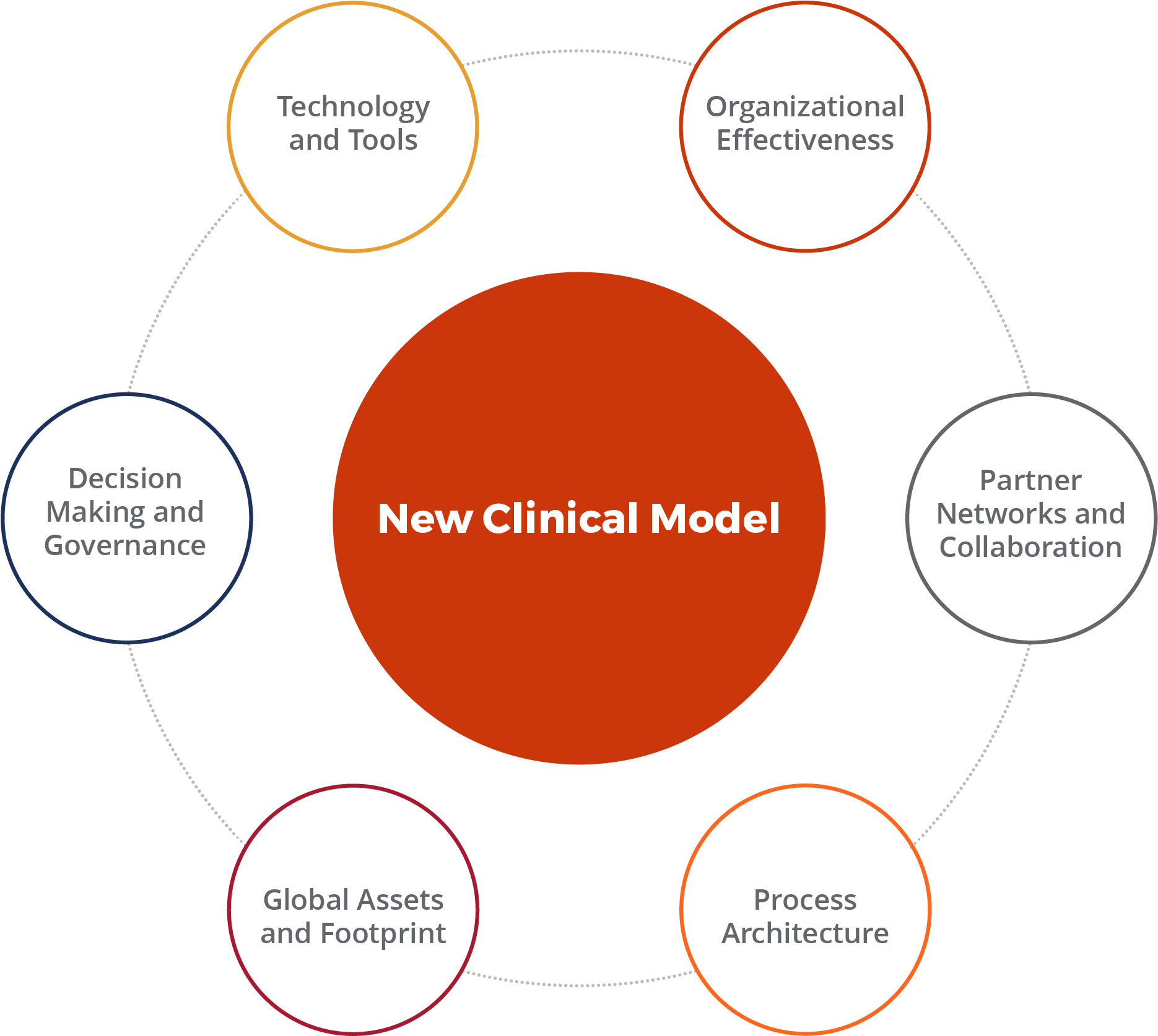 Driving Productivity Across Your Development Portfolio - Diagram (2667x1875), Png Download
