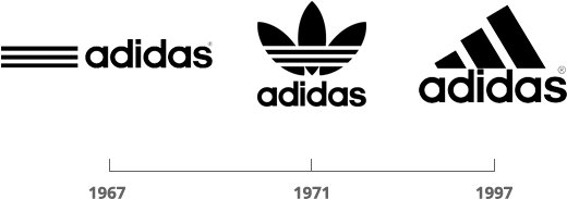 Adidas Logo Progression - Adidas (600x250), Png Download