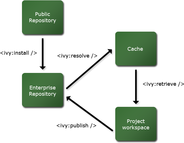 Main-tasks - Apache Ivy (676x532), Png Download