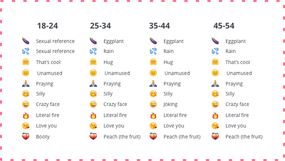 Emoji Meaning - Meaning Of Emojis (570x322), Png Download