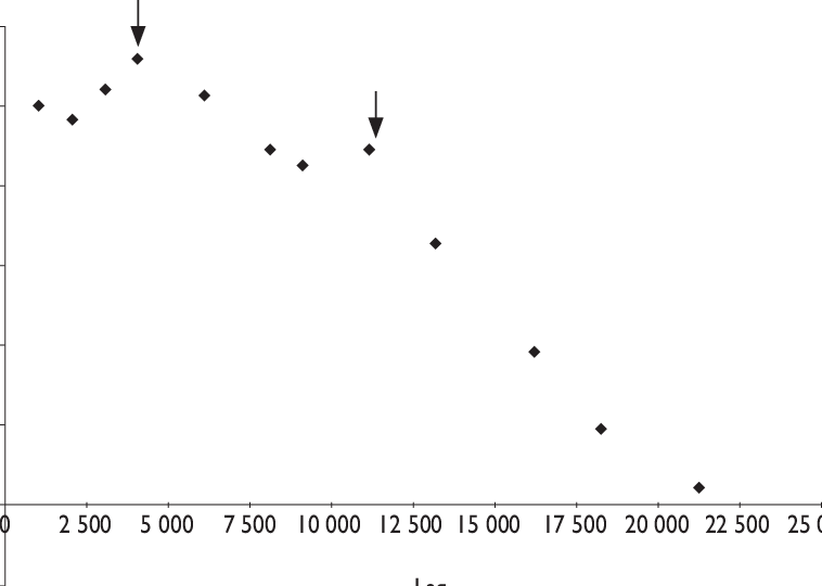 Representación De La Prueba De Función K De Ripley - Preh Gmbh (758x540), Png Download