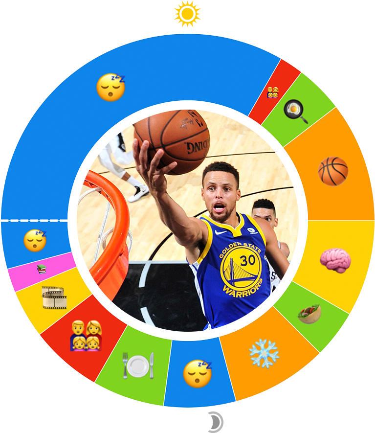 Day In The Life - Basketball Players Steph N Curry (700x700), Png Download