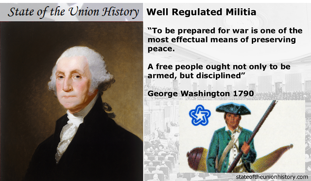 State Of The Union History - George Washington Naval Act Of 1794 (640x372), Png Download