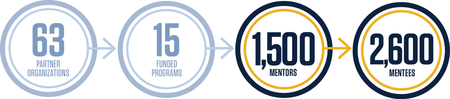 Mentor Memphis Grizzlies - Alvo Para Carabina De Pressão (1500x331), Png Download