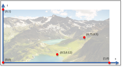 Images/example Texture Coordinates - Vedanta Philosophy: Self-knowledge Atma-jnana (509x284), Png Download