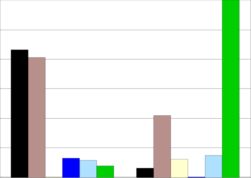 Disease Status For Coast Live Oaks With Recent Failures - Plot (850x603), Png Download