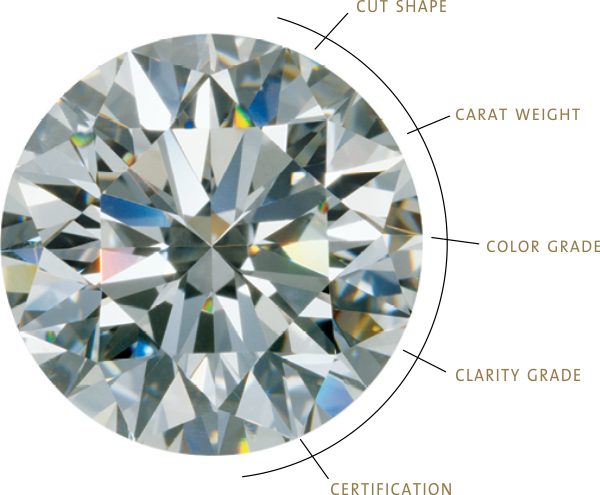 The 5cs Of Diamonds - Sparkle Depends On The Flaws (600x495), Png Download