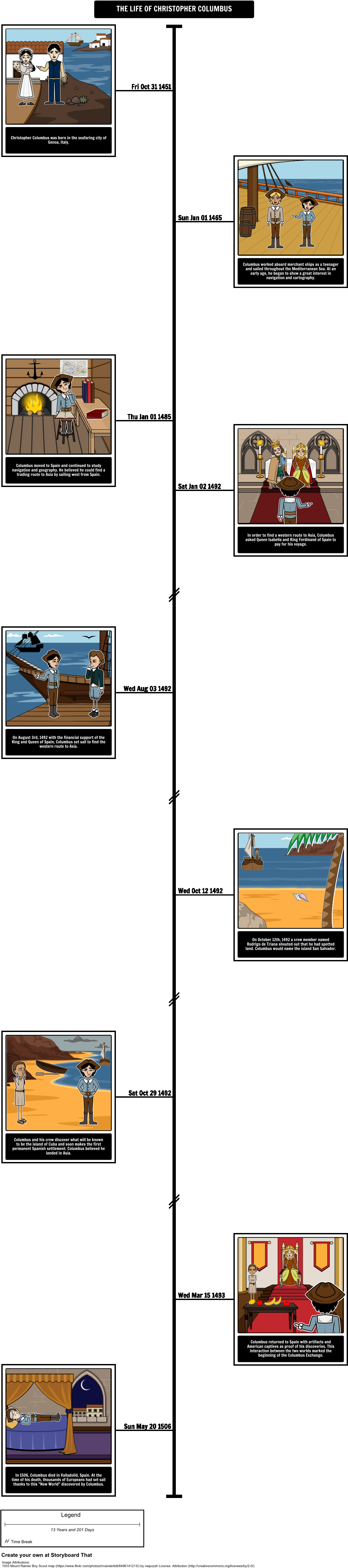 Age Of Exploration - Christopher Columbus Timeline Ks1 (1058x4734), Png Download