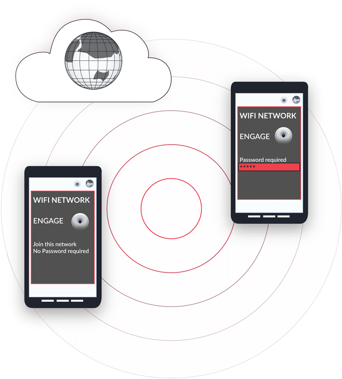 Wireless Internet Is Essential To The Success Of Any - Wireless (800x825), Png Download