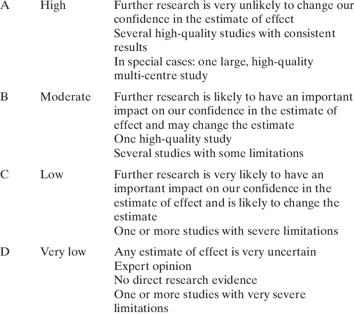 Classification Of The Level Of Evidence Code Strength - Smith And Knight Tooth Wear Index (715x636), Png Download