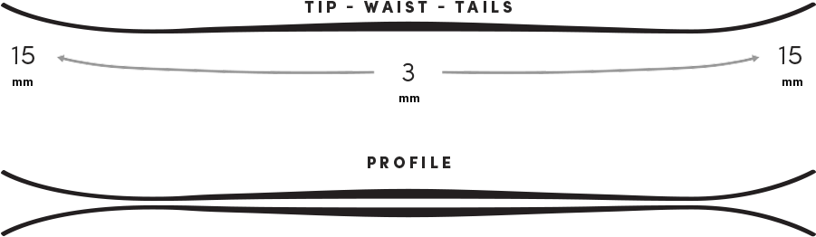 Mordecai - Line Sir Francis Bacon 2018 184 (1440x376), Png Download