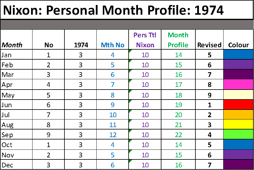With Regard To The Professional Month's Coding Around - Standard Idler Size For Pipe Conveypr (867x579), Png Download