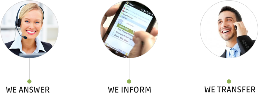 Plan, Design, Develop - Receptionist Call (868x350), Png Download