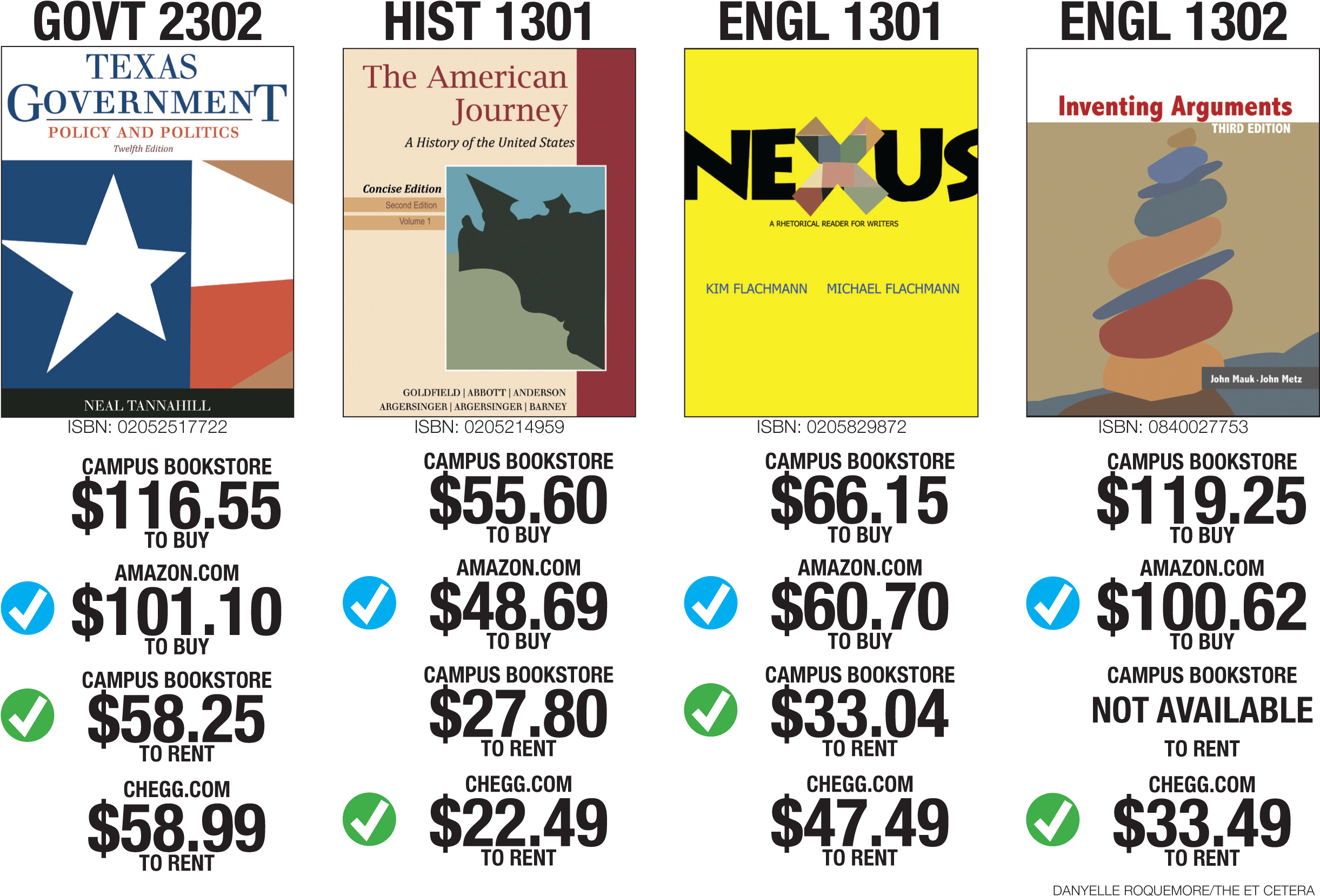 Danyelle - Nexus: A Rhetorical Reader For Writers, Books A La (2496x1701), Png Download