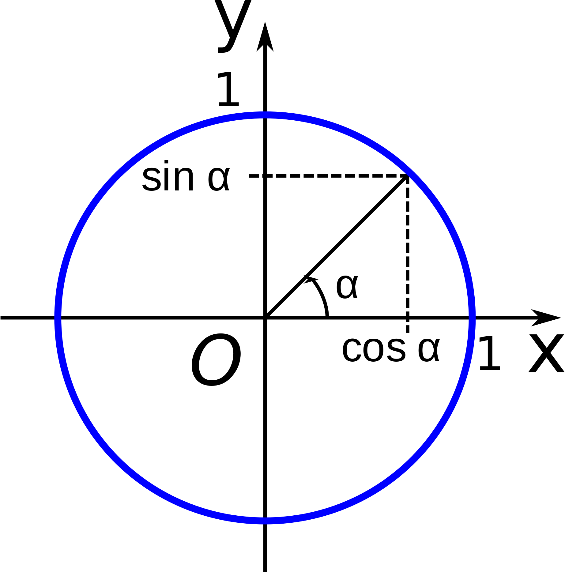 Cercle Trigo Vector - Circle (755x768), Png Download