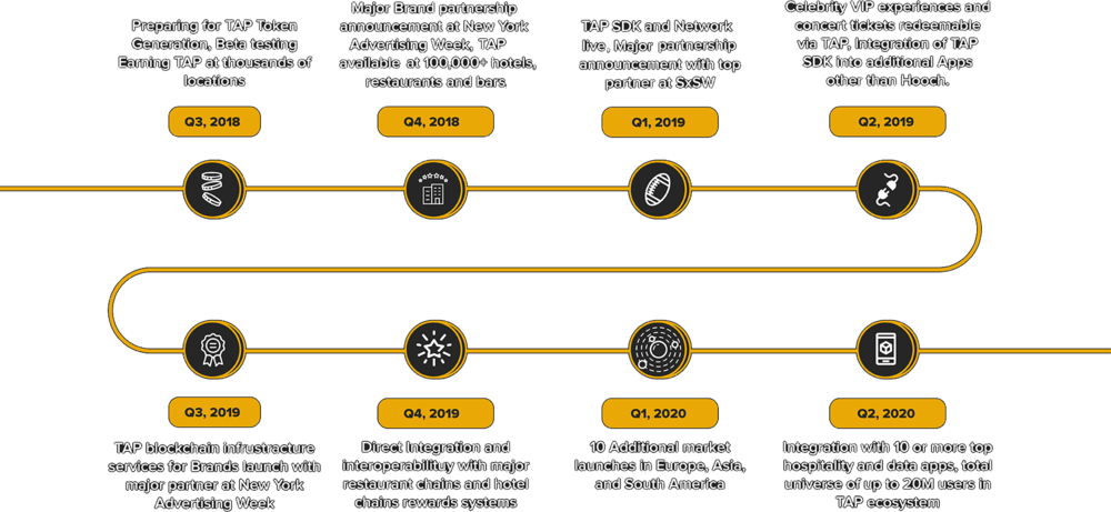 Roadmap2 - Road (1000x461), Png Download