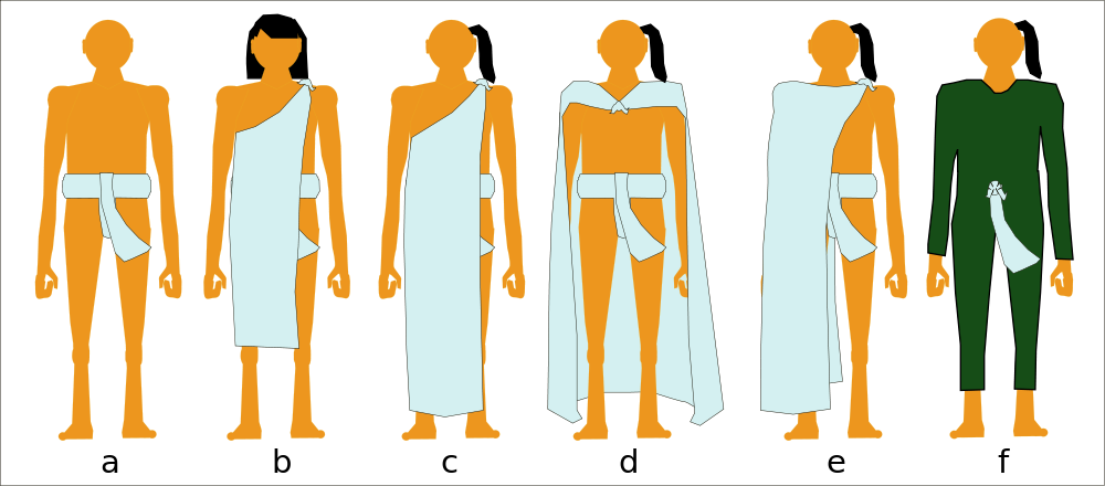 Varieties Of Clothing Worn By Aztec Men, Before The - Vestimenta De Los Mexicas (1000x440), Png Download