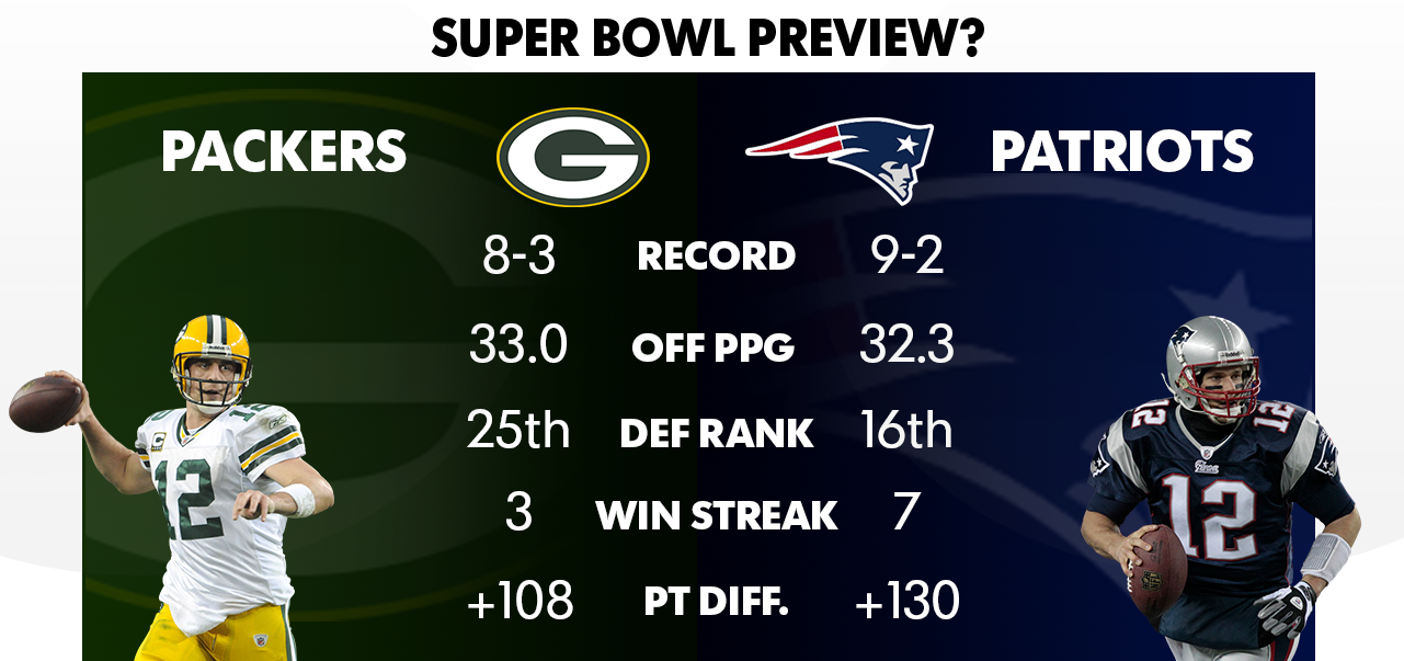 Packers And Patriots Facing Off In Super Bowl Preview - New England Patriots (1281x603), Png Download