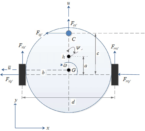 The Unicycle-like Mobile Robot - Circle (600x546), Png Download